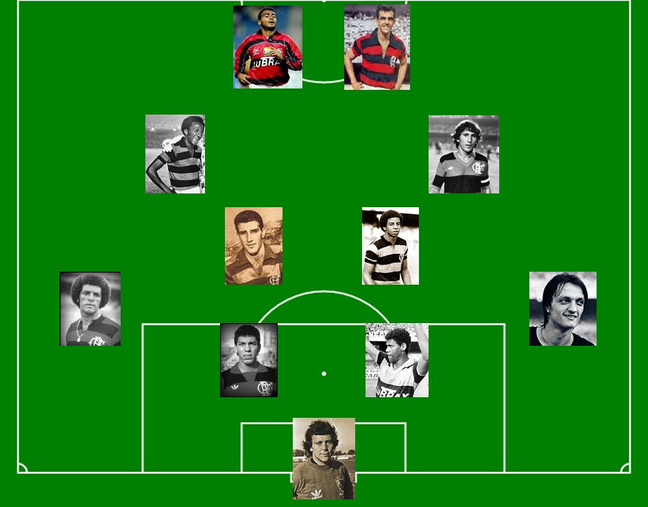 Ranking Flamengo  Os 20 melhores jogadores da década do Flamengo