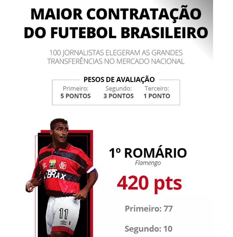 Flamengo e Seleção – Kleber Leite