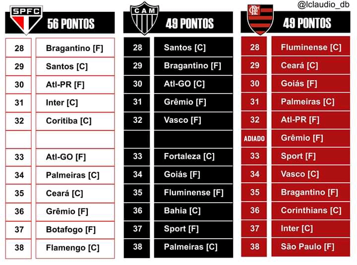 Resultados dos jogos de QUARTA (18/10) do Brasileirão Série A - Futebol de  Pobre